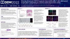  ePoster SILENCING OF TUMORAL CARBOHYDRATE SULFOTRANSFERASE 15 AUGMENTS TUMOR-INFILTRATING T CELLS WITH BOOSTED LYMPH NODE T CELL PRIMING IN A MURINE MODEL OF PANCREATIC CANCER
